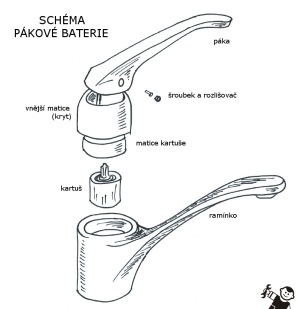 kapající kohoutek kapající kohoutek